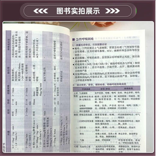 协和内科住院医师手册（第三版） 商品图2