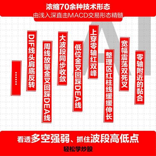 零基础学MACD指标:背离技术分析.波段交易技巧与短线操盘实战 商品图3