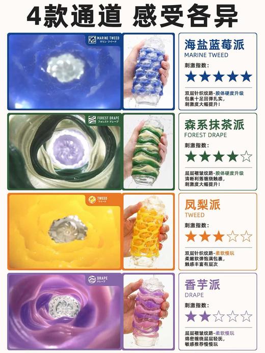 日本TENGA ARTE手动飞机杯 商品图1