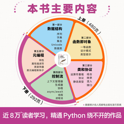 流畅的Python(第2版). 商品图2