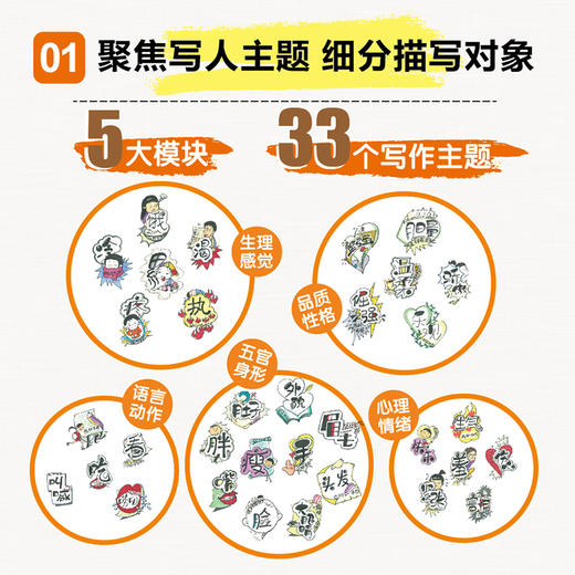图说描写力 好词好句训练01  写人篇 商品图1