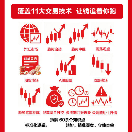 日本蜡烛图技术实战精解（口袋版）揭示股市K线奥秘股市入门实战K线技术分析 投资术金融投资理财书籍 商品图1