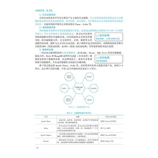 大数据导论 第3版 商品图2
