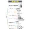 大模型提示工程实战 提示词 提示词工程 Skill 生成式AI 大模型 LLM 商品缩略图4