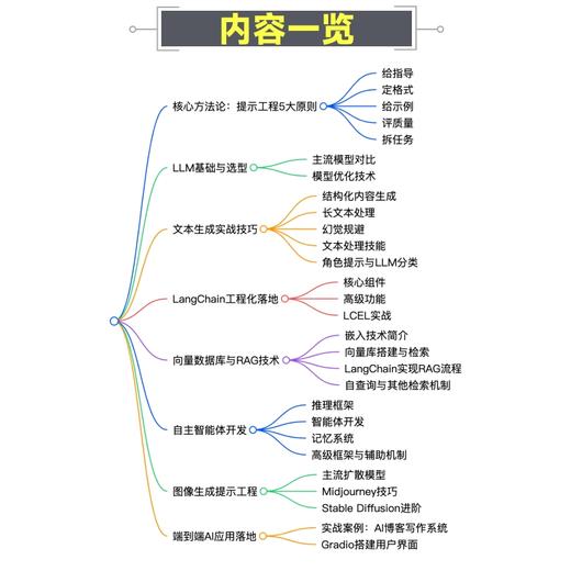大模型提示工程实战 提示词 提示词工程 Skill 生成式AI 大模型 LLM 商品图4