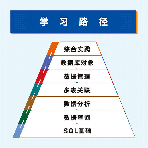 30天轻松学会SQL *基础 数据库 初学 练习 教程书 商品图3