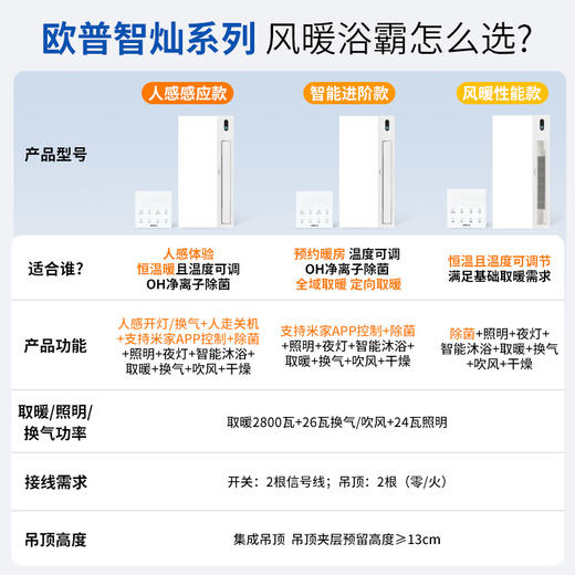 欧普Magic人感智能浴霸OH除菌除臭AI恒温风暖浴霸照明排气扇一体智灿M 商品图1