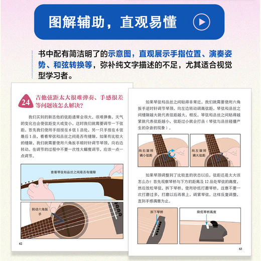 吉他手册 一本搞懂入门选购弹奏乐理知识口袋版 从*起步学吉他入门指南初学者自学便携教程书吉他乐理知识速查手册 商品图2