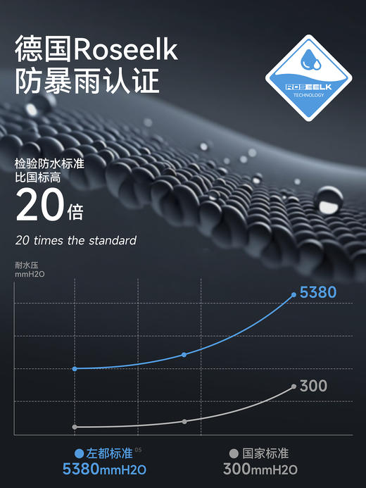 左都环扣手柄反向伞 | houstin疏水涂层，反向不湿身，超大抗风暴，免叠秒收高颜值 商品图4