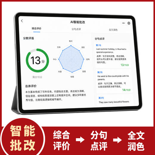 AI写作黑科技：初中英语作文提分妙招 / 康文捷 韩雪 陈竞喆 商品图1