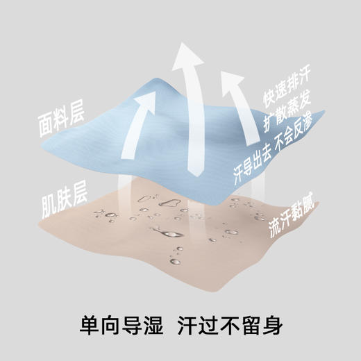 【单向导湿黑科技 暴汗瞬吸不沾身】7A抑菌原纱物理凉感防晒T恤 商品图5