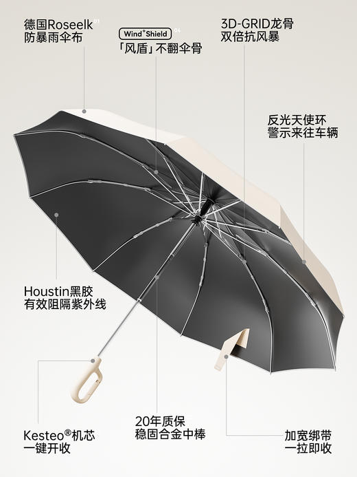 左都环扣手柄反向伞 | houstin疏水涂层，反向不湿身，超大抗风暴，免叠秒收高颜值 商品图6