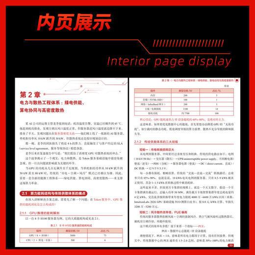 Token服务实战 商品图5