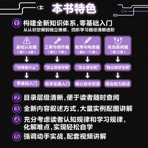 空调器维修从零基础到实战（图解·视频·案例+AI辅助） 商品图6