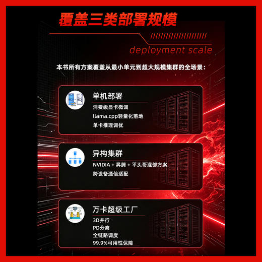 Token服务实战 商品图4