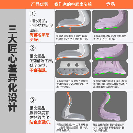 热卖中！【专利认证】挑战者护腰坐姿椅 商品图4