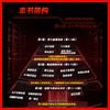 Token服务实战 商品缩略图2