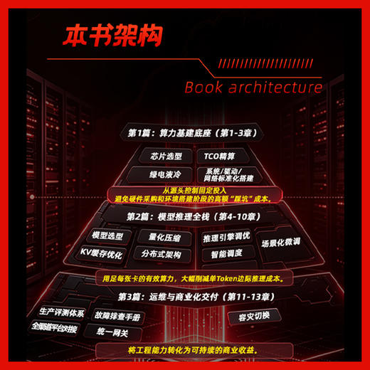 Token服务实战 商品图2