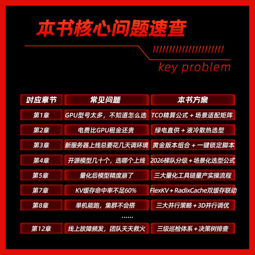 Token服务实战 商品图3
