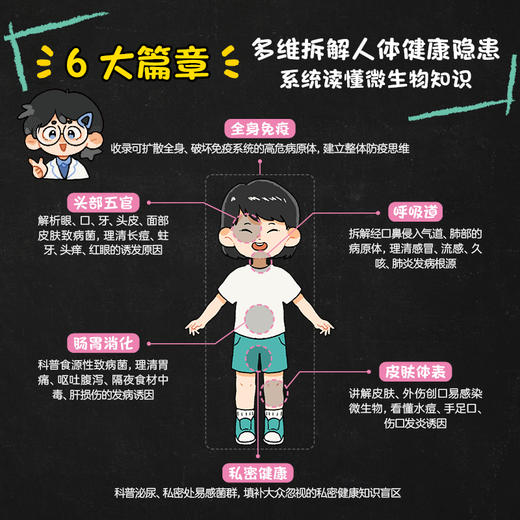微生物漫话 和身体“作对”的它们！萌趣漫画讲透40多种微生物 教你做好防护 抵御*病毒 商品图4