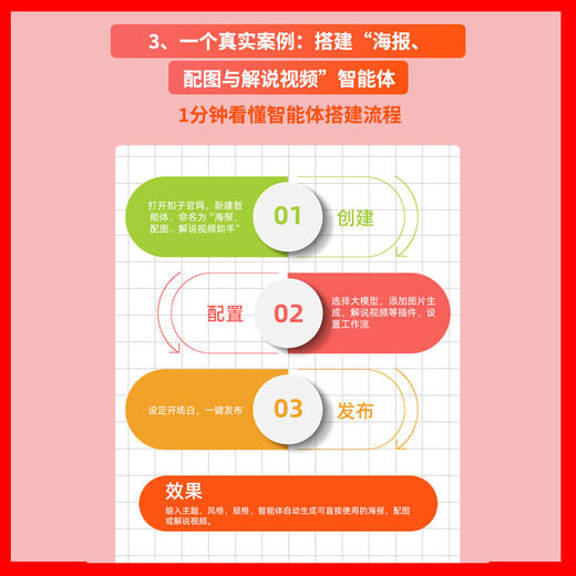 智能体实战：轻松打造AI超级助手 商品图3
