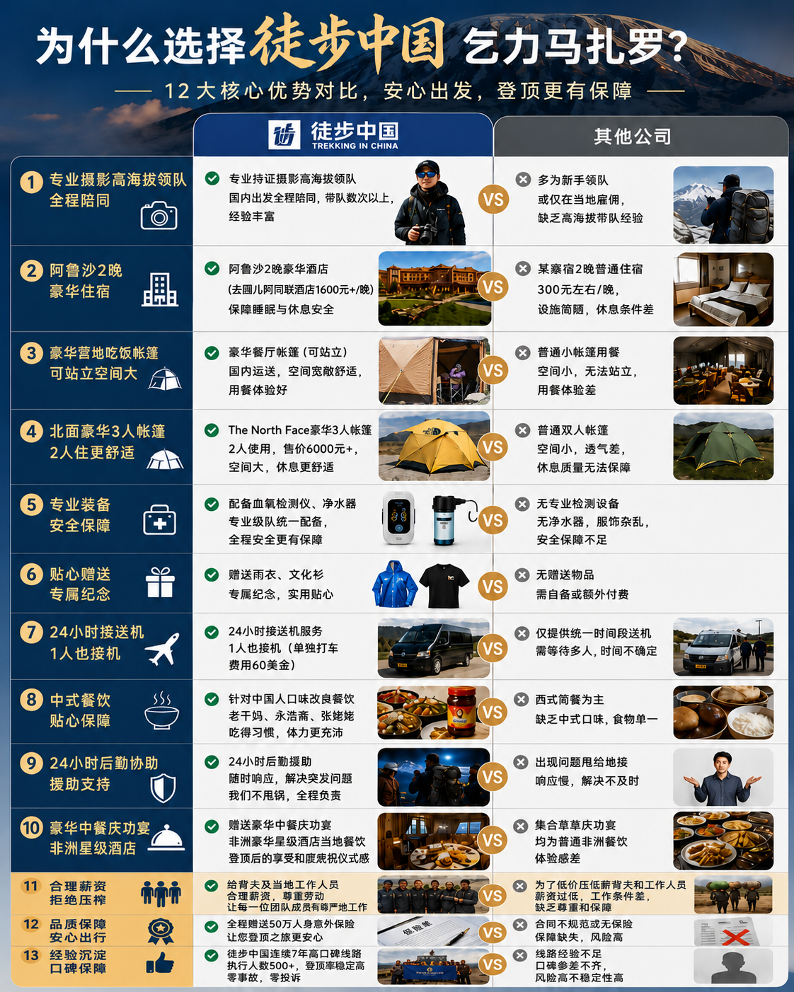 路线亮点 6