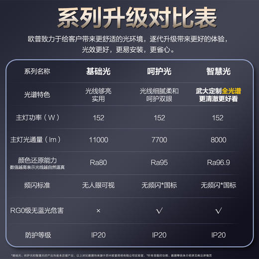 「标配版」欧普全光谱客厅护眼吸顶灯凝月 商品图3