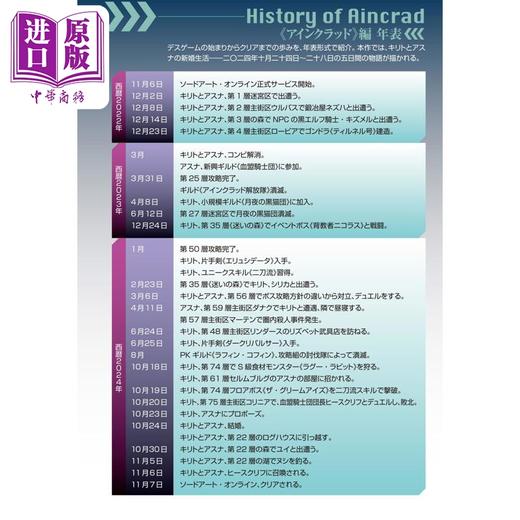 预售 【中商原版】轻小说 刀剑神域 Material 1 甘甜时光 日文原版日韩 ソードアート·オンライン マテリアル1 シュガーリィ·デイズ  商品图1