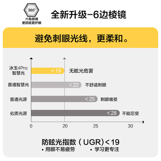 「销量👍标配版」欧普LED全光谱护眼吸顶灯卧室书房餐厅全屋灯具饰智能冰玉 商品图2