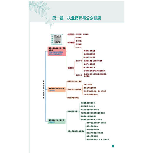 2026国家执业药师职业资格考试 核心笔记 药事管理与法规 宿凌 主编 赠2套模拟试卷 百分百解析 9787521459821中国医药科技出版社 商品图4