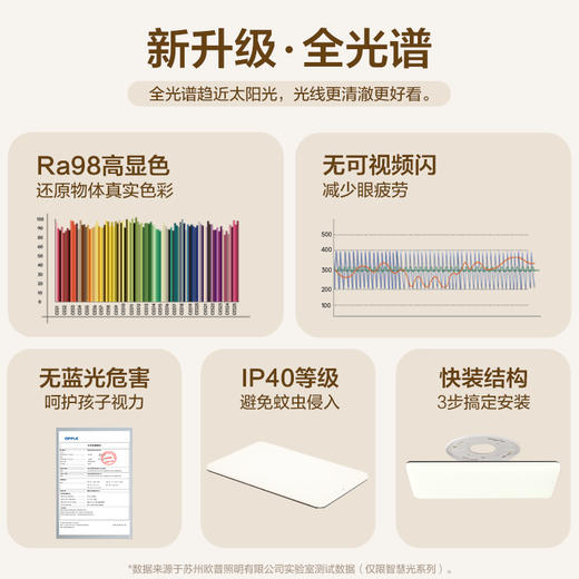 「标配版」欧普全光谱客厅护眼吸顶灯凝月 商品图2