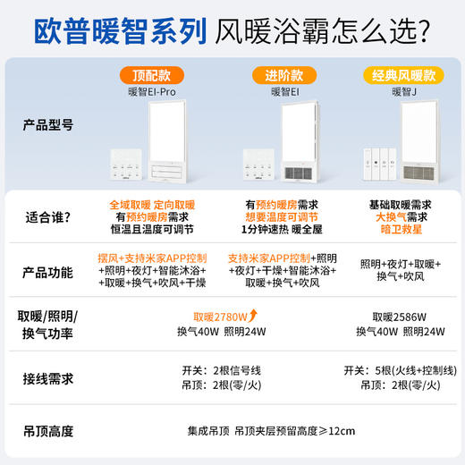欧普照明恒温风暖浴霸灯取暖浴室排气扇一体集成吊顶卫生间暖风机暖智 商品图1