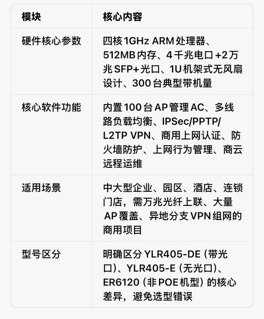 【JL】TP-LINK YLR405-DE（域联 万兆企业VPN路由器）四核64位专用网络处理器。 （包含旧设备更换配件安装及调试） 商品图7