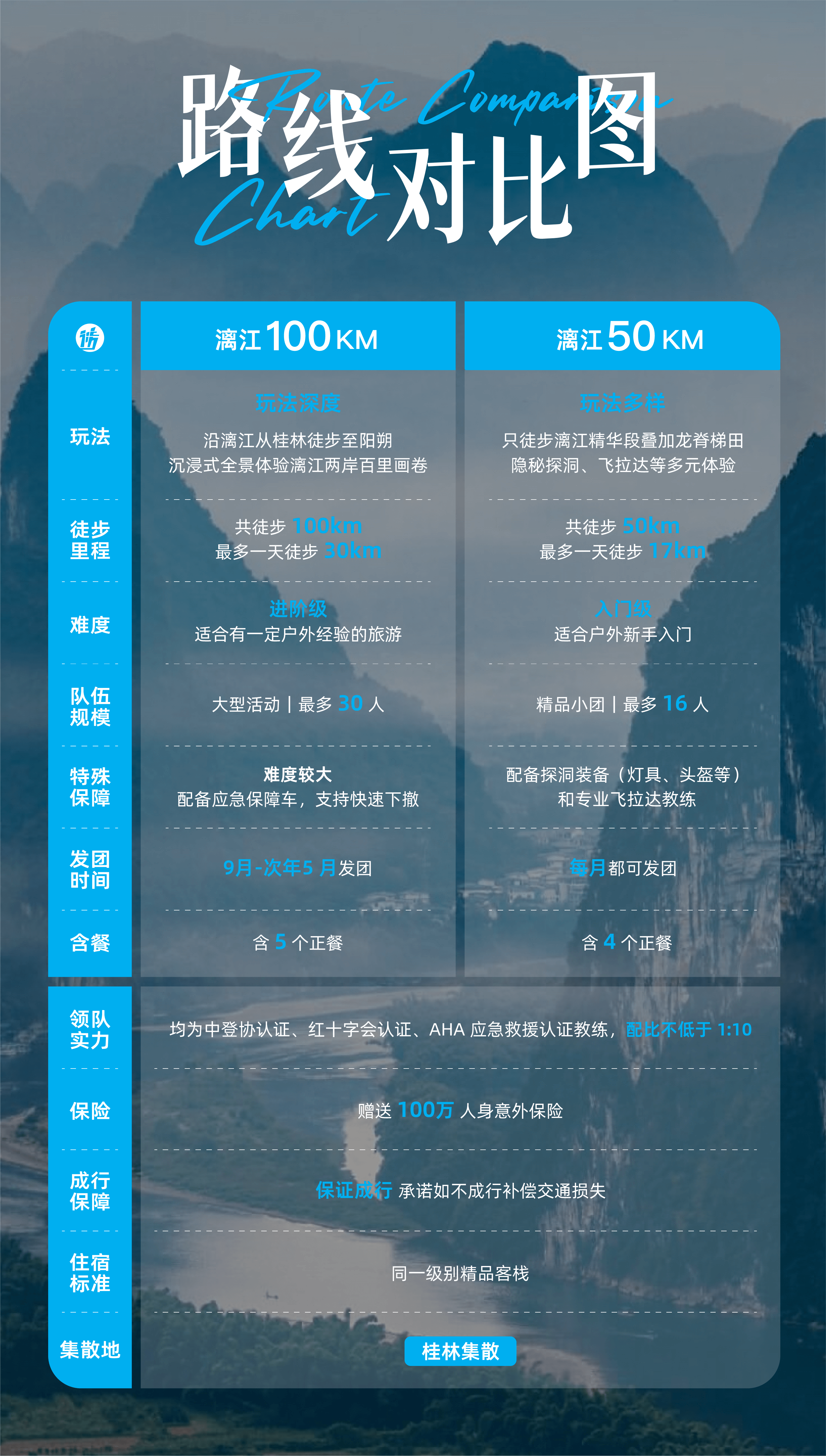 路线亮点 11