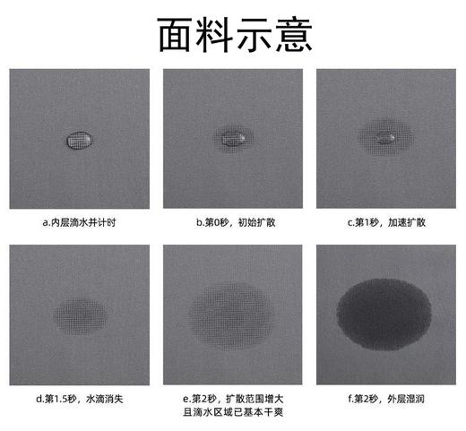 【单向导湿黑科技 暴汗瞬吸不沾身】7A抑菌原纱物理凉感防晒T恤 商品图2