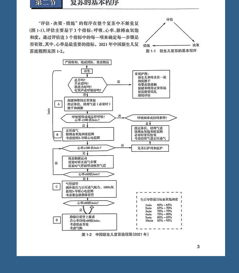 新生儿治疗技术_09.jpg