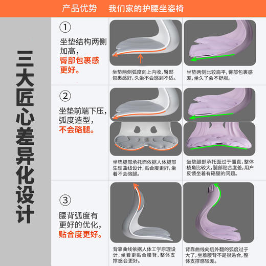 【专利认证】挑战者护腰坐姿椅 商品图4
