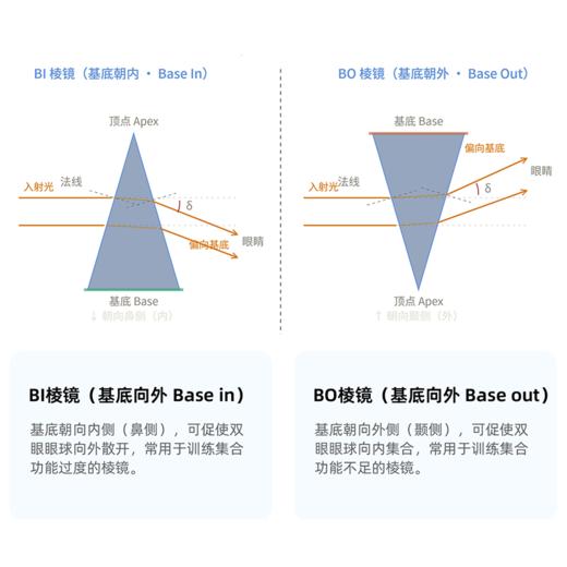 憩尔目训练棱镜 集合 散开 视功能训练棱镜 商品图1
