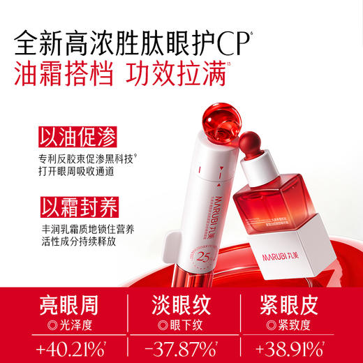 【官方正品】【🔥双𝟏𝟏年度钜惠🔥】【蔡徐坤专属】【抢代言人限定全套周边】【重磅新品】丸美小红笔CP(小红笔眼霜4.0+小红笔眼油）    ✅以油促渗✅以霜封养，滋润淡纹功效加倍 商品图4