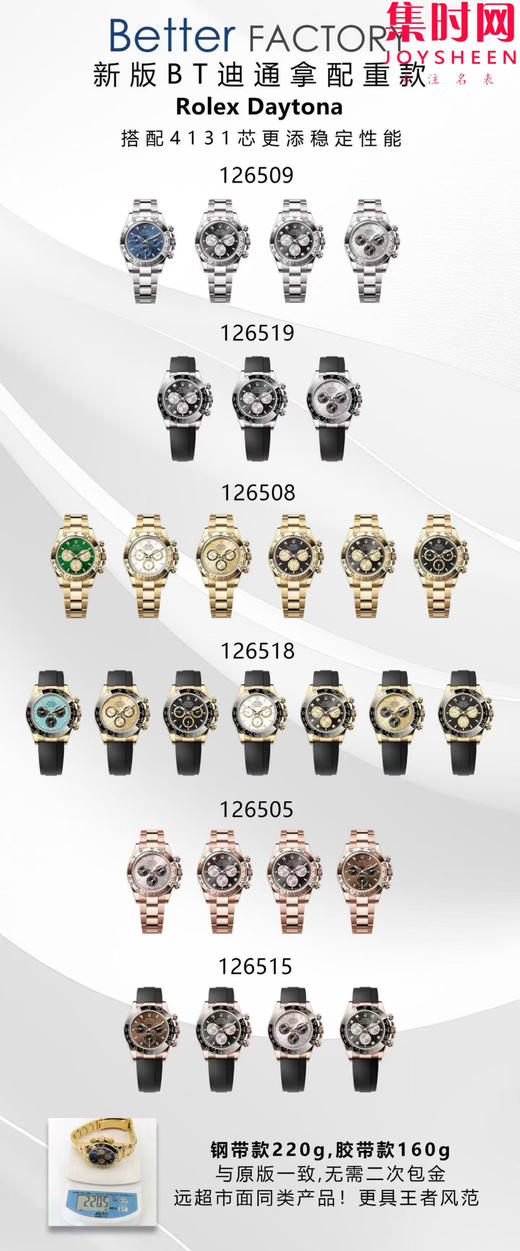 BT配重版劳力士迪通拿4131机全家福 商品图0