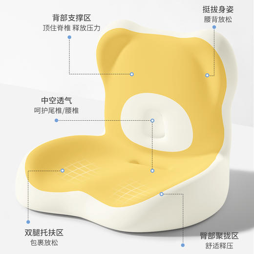 【悦恒燃--3D记忆棉护腰护臀平衡垫】舒适亲肤记忆棉内芯，坐靠一体护腰护臀，五大人体工学分区设计，贴合腰椎脊椎曲线，U型加高呵护臀部，柔软高回弹，适配多场景使用，守护自己和家人健康！ 商品图3