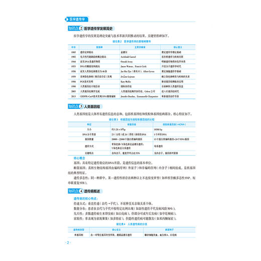 医学遗传学 宋涛 红梅 全国高等院校教材精要与习题(第3版)供基础 临床 预防 口腔医学类专业用 9787521462289中国医药科技出版社 商品图4