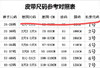 g家男士真皮腰带皮带 商品缩略图5