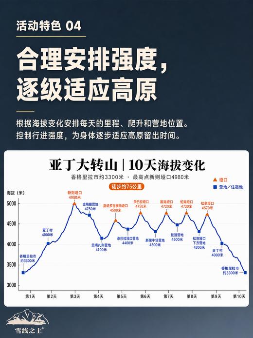 亚丁转山徒步活动｜ 10天 ｜ 香格里拉市集合 商品图5