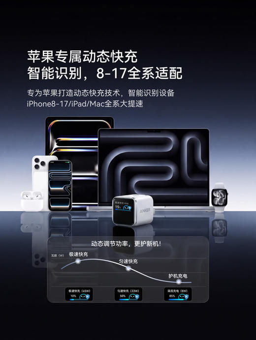 MM 山姆 安克 安心冲Smart充电器 商品图4