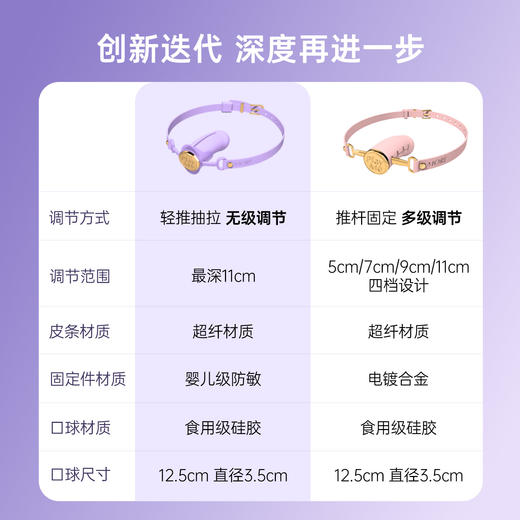 纵锦浪里多段深喉口球pro无极调节口塞口枷情趣用品绳师48 商品图1