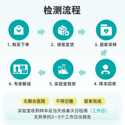 爱巢测食物不耐受90项检测慢性食物过敏源lgG筛查检查 商品图4