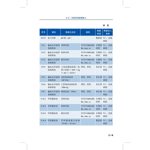 胃食管反流病专病中西医标准数据集 2026 刘震 张红 主编 通用数据集 专病常规数据集等 9787567929685中国协和医科大学出版社 商品图4