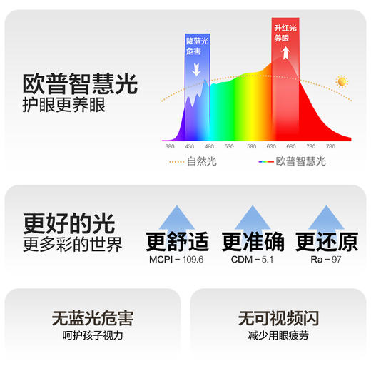 「标配版」欧普全光谱卧室护眼吸顶灯初见 商品图3