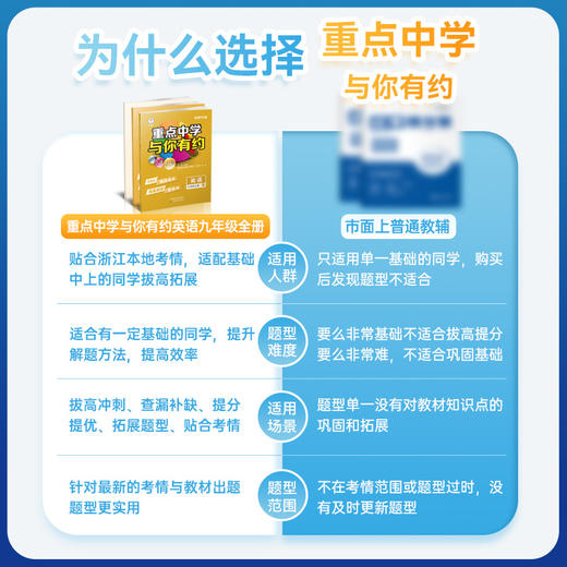 26版 重点中学与你有约 英语 九年级全一册 人家版 培优教辅 商品图3